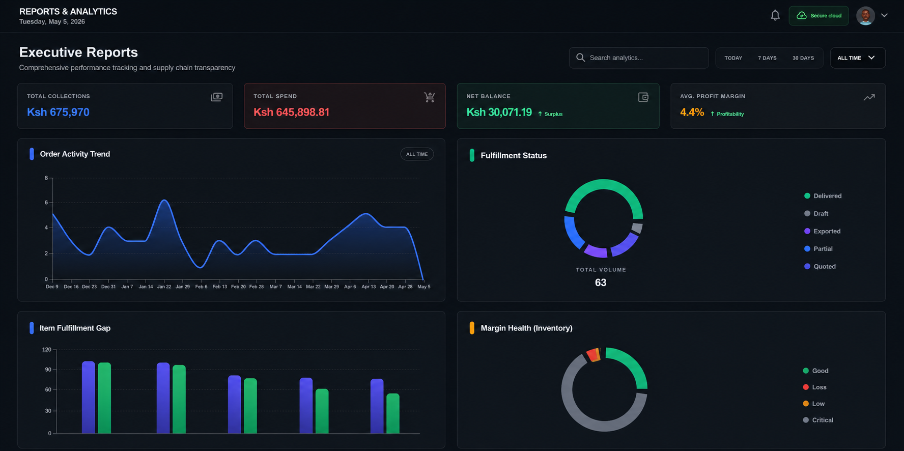 Real-time Insights Dashboard